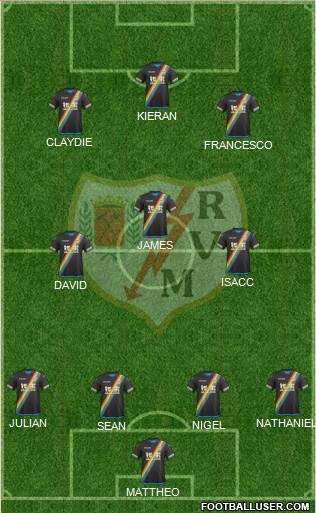 Rayo Vallecano de Madrid S.A.D. Formation 2016