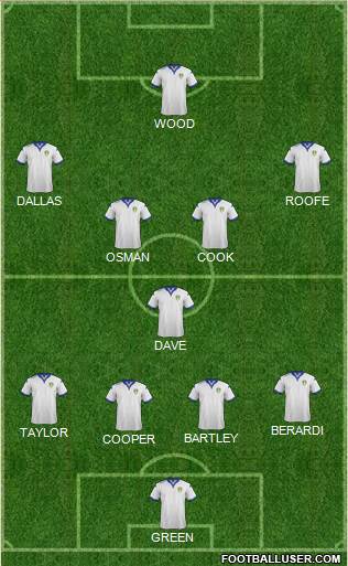 Leeds United Formation 2016