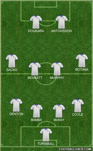 Leeds United Formation 2016