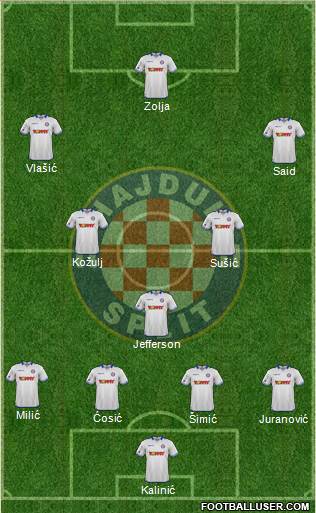 HNK Hajduk Formation 2016