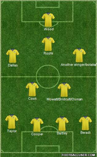 Leeds United Formation 2016