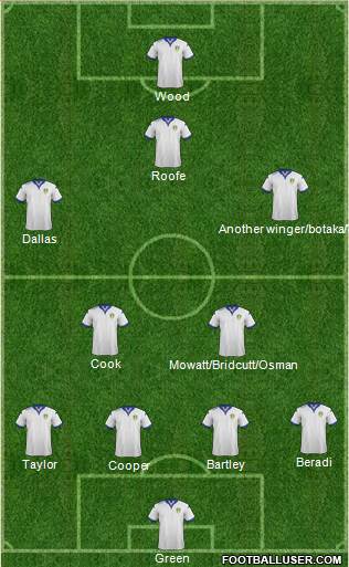 Leeds United Formation 2016