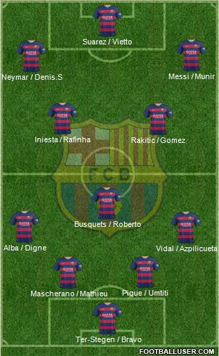 F.C. Barcelona B Formation 2016