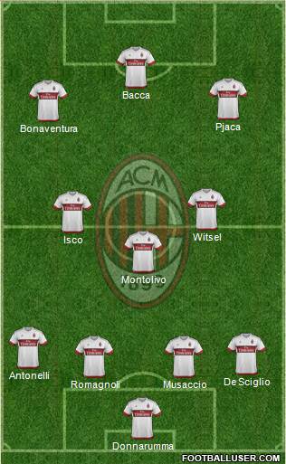 A.C. Milan Formation 2016