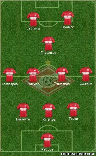 Spartak Moscow Formation 2016