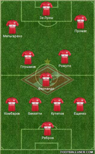 Spartak Moscow Formation 2016