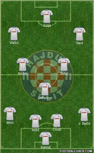 HNK Hajduk Formation 2016