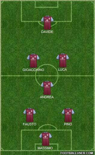 Aston Villa Formation 2016