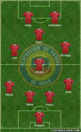 Chile Formation 2016