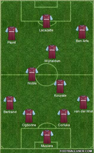 West Ham United Formation 2016