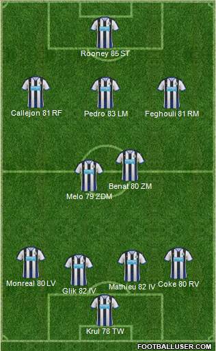 Newcastle United Formation 2016