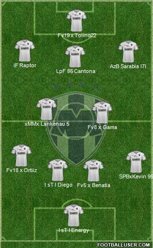 Club de Fútbol Monterrey Formation 2016