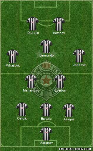 FK Partizan Beograd Formation 2016