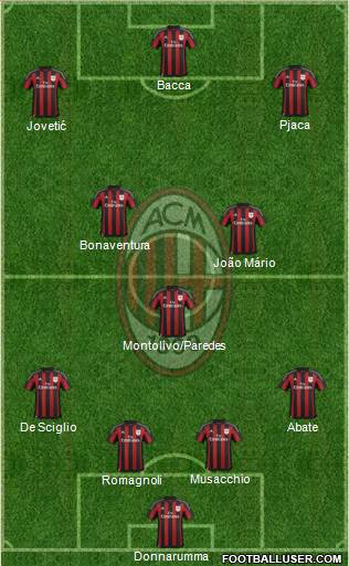 A.C. Milan Formation 2016