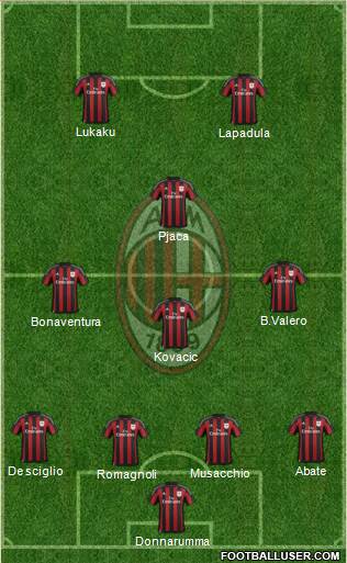 A.C. Milan Formation 2016