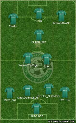 Maccabi Haifa Formation 2016