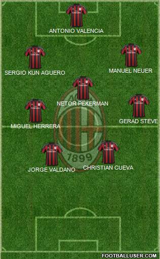 A.C. Milan Formation 2016