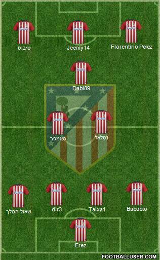 Atlético Madrid B Formation 2016