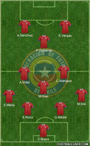 Chile Formation 2016