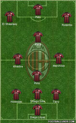 A.C. Milan Formation 2016