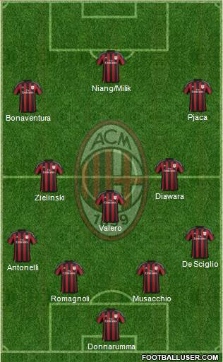 A.C. Milan Formation 2016