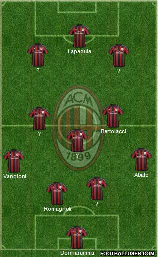 A.C. Milan Formation 2016