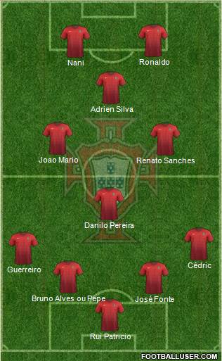 Portugal Formation 2016