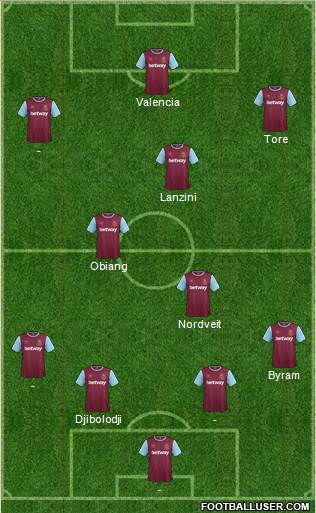 West Ham United Formation 2016