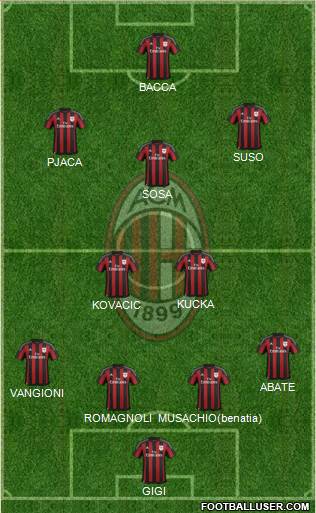 A.C. Milan Formation 2016