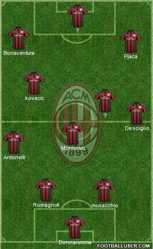 A.C. Milan Formation 2016