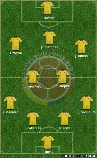 Colombia Formation 2016