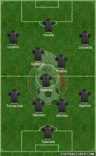 Mexico Formation 2016