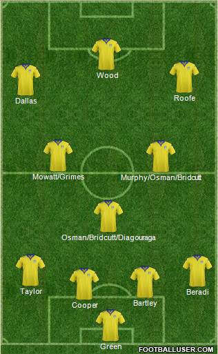 Leeds United Formation 2016