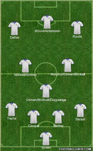 Leeds United Formation 2016