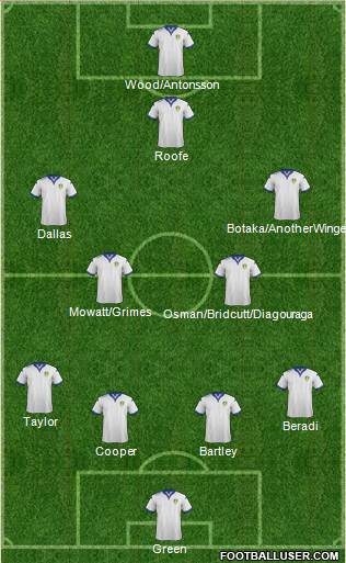 Leeds United Formation 2016