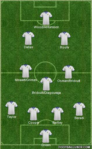 Leeds United Formation 2016