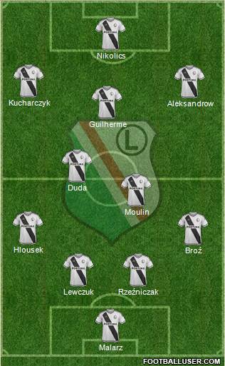 Legia Warszawa Formation 2016