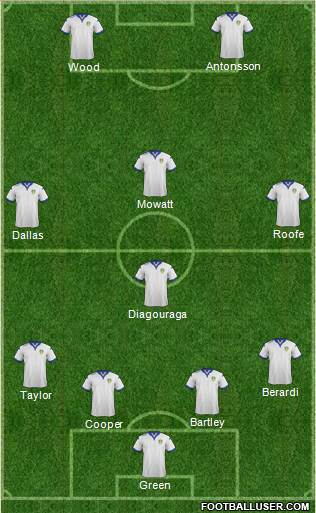 Leeds United Formation 2016