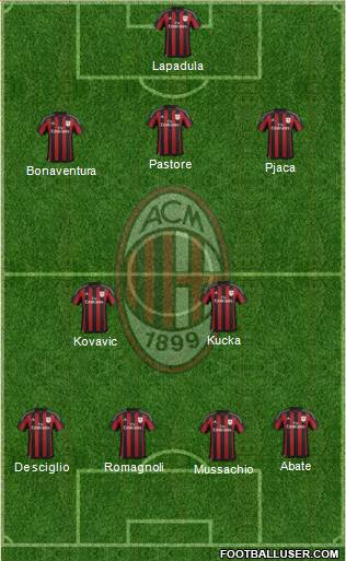 A.C. Milan Formation 2016