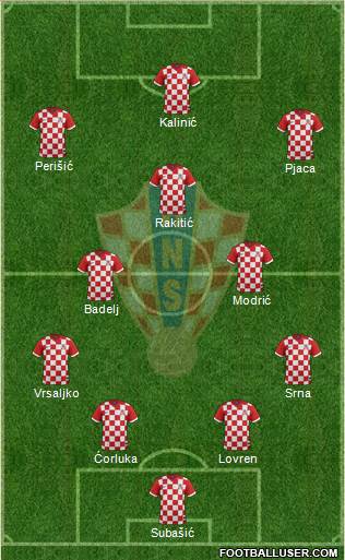 Croatia Formation 2016