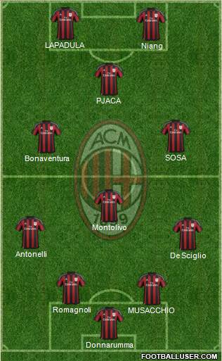 A.C. Milan Formation 2016