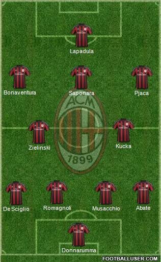 A.C. Milan Formation 2016