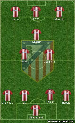 Atlético Madrid B Formation 2016