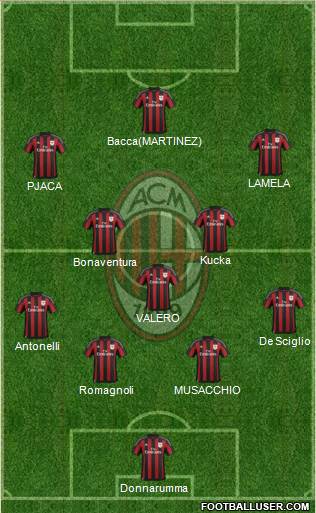 A.C. Milan Formation 2016