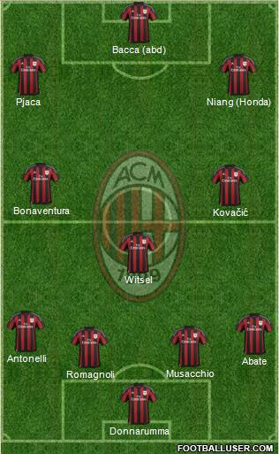 A.C. Milan Formation 2016