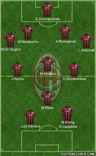 A.C. Milan Formation 2016