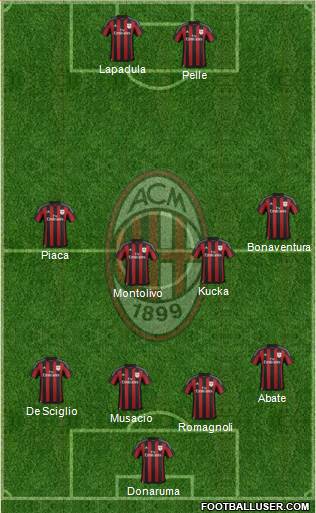 A.C. Milan Formation 2016