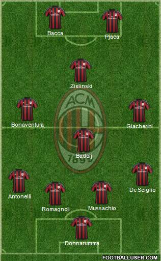 A.C. Milan Formation 2016