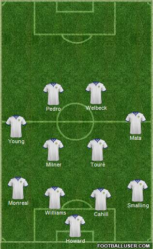 Leeds United Formation 2016