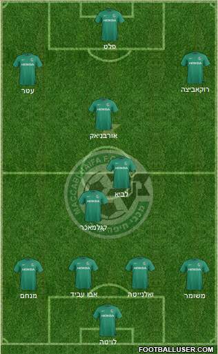 Maccabi Haifa Formation 2016